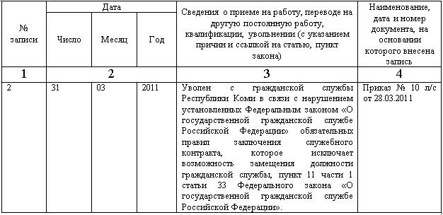 Увольнение по собственному желанию с государственной гражданской службы образец